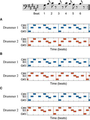 Exploring the dynamics of intentional sensorimotor desynchronization using phasing performance in music